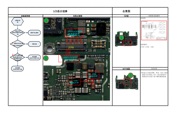 NOVA2 故障维修流程图