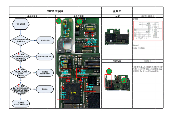 NOVA2 故障维修流程图