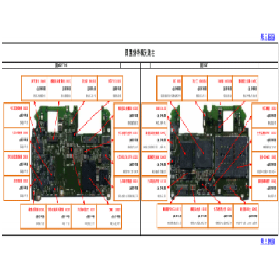 nova2plus故障维修指引