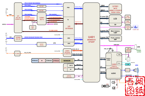 红米Redmi3逻辑框图，主板元件分布图，三级维修指导