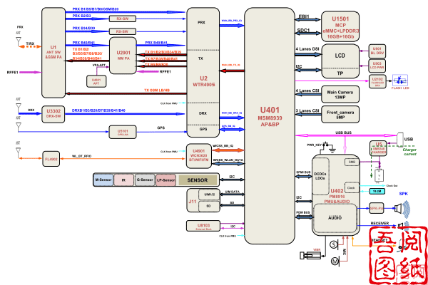 红米3逻辑框图元器件分布图