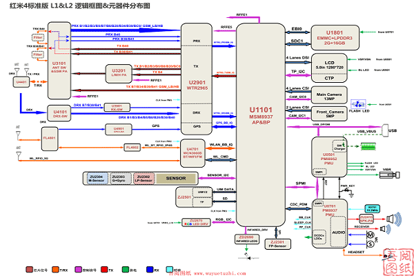 红米Redmi4逻辑框图，主板元件分布图