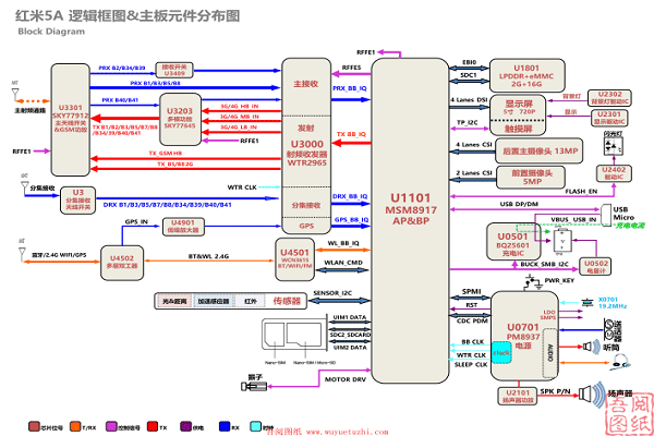 红米Redmi5A逻辑框图，主板元件分布图，一二级维修指导