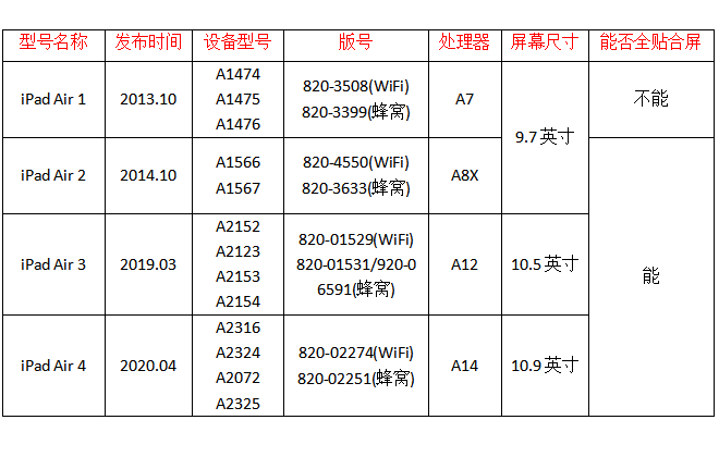 iPad Air型号对照表