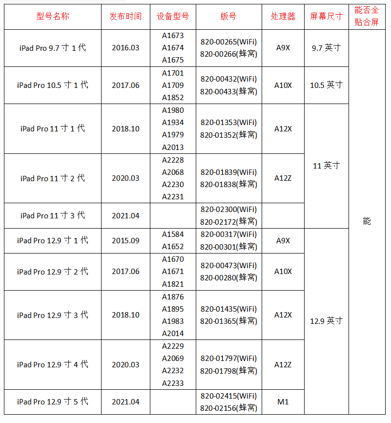 iPad Pro型号对照表