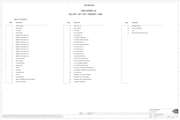 NVIDIA GeForce RTX2080 PG180显卡维修资料