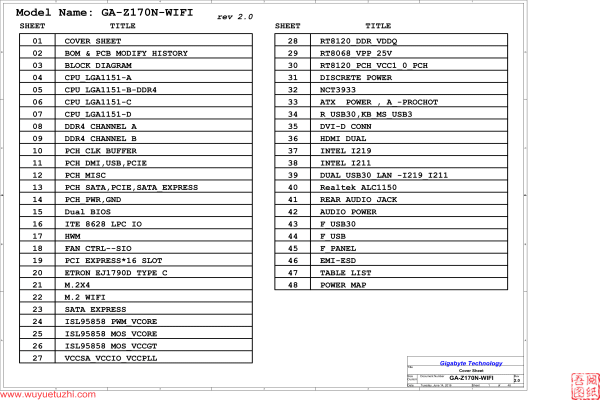 技嘉 GA-Z170N-WIFI Rev1.0 Rev2.0 电路图位置图