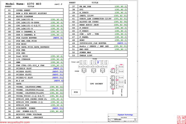 技嘉 GA-Z370-HD3 Rev1.0电路图位置图