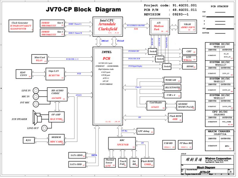 Acer 09293-1 7740 7740G JV70-CP 电路原理图