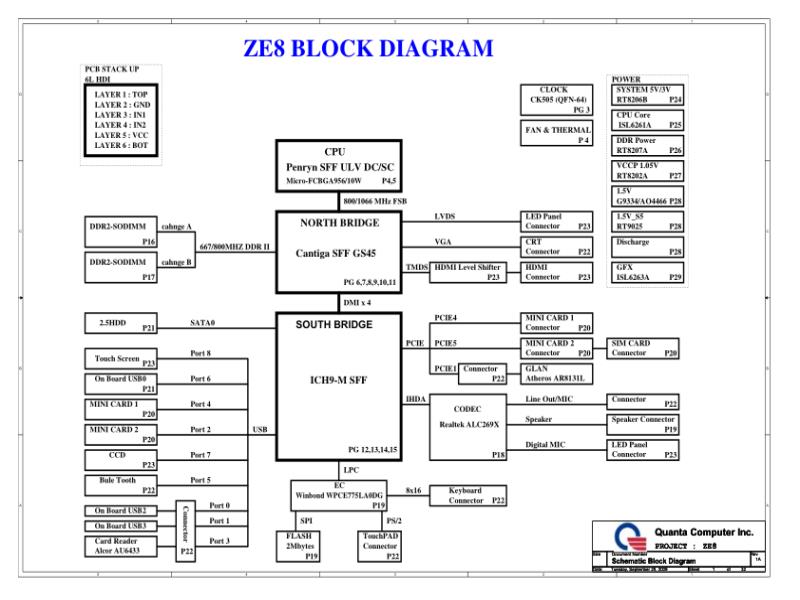 宏碁  Acer DA0ZE8MB6E0 1420 1425 1820 1825 ZE8 电路原理图