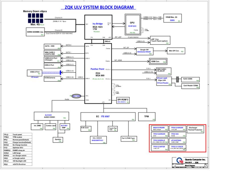 宏碁  Acer DA0ZQKMB8E0 V7 ZQK ULV 电路原理图