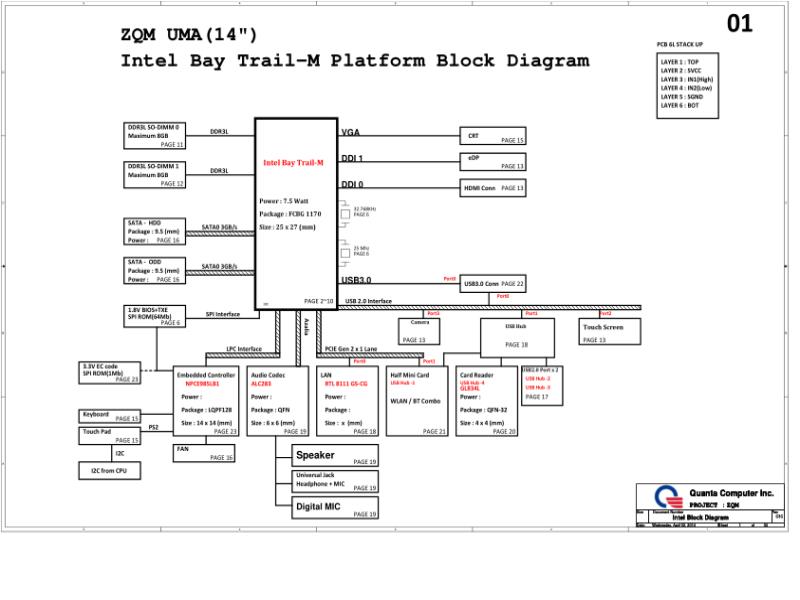 宏碁  Acer DA0ZQMMB6F0 E5-411 ZQM UMA 电路原理图