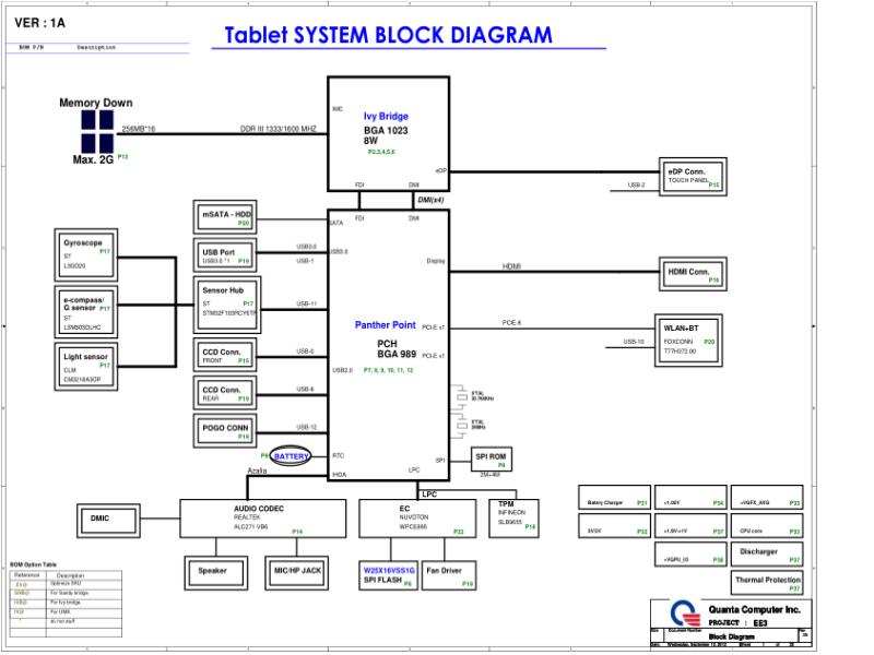 宏碁  Acer DAEE3MB1AE0 P3-171 EE3 电路原理图