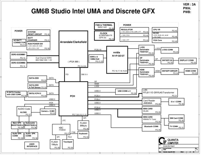 戴尔 Dell DAGM6BMB8F0 XPS 15 L501X GM6B 电路原理图