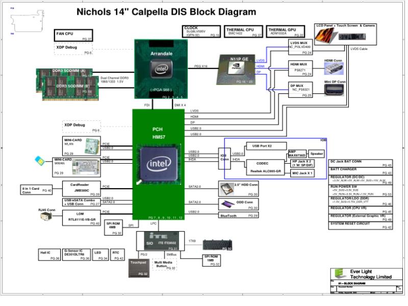 戴尔 Dell XPS 14 L401X PWB YMWC0-1 电路原理图