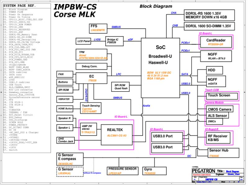 戴尔 Dell IMPBW CS XPS 18 1820 电路原理图