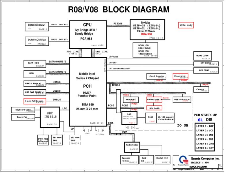 戴尔 Dell DA0V08MB6D1 Vostro 3460 R08 V08 MB 电路原理图