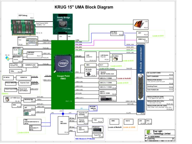 戴尔 Dell Latitude E5520 KRUG 15 UMA 10ELT15F001-B 电路原理图
