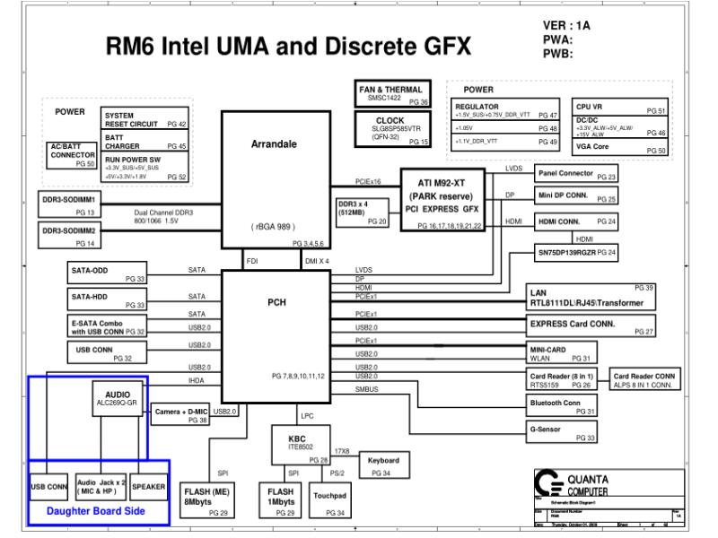 戴尔 Dell Studio 1569 15Z QUANTA RM6 REV1A 电路原理图