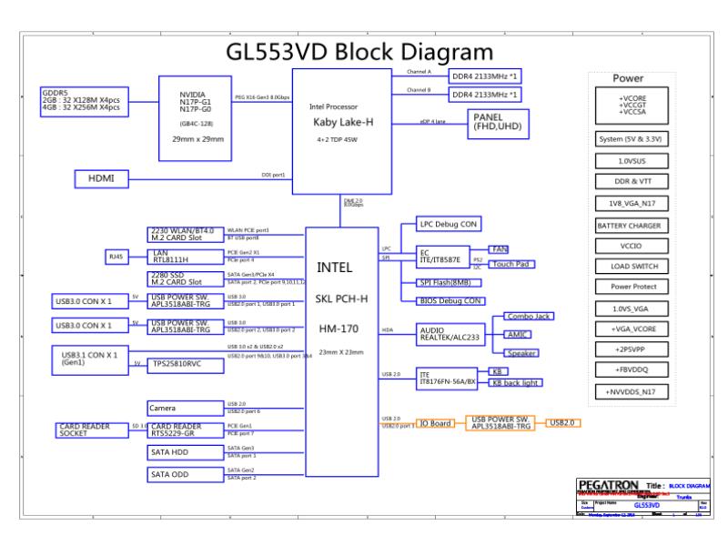 玩家国度 ROG GL553VD 2.0 原理图