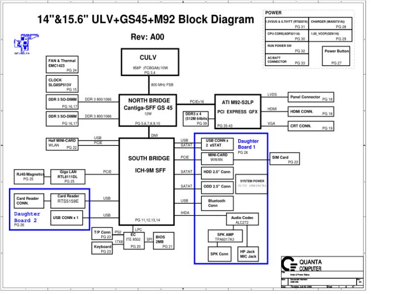 戴尔  Dell DA0UM2MBAC0 Inspiron 1470 UM2 DIS电路图