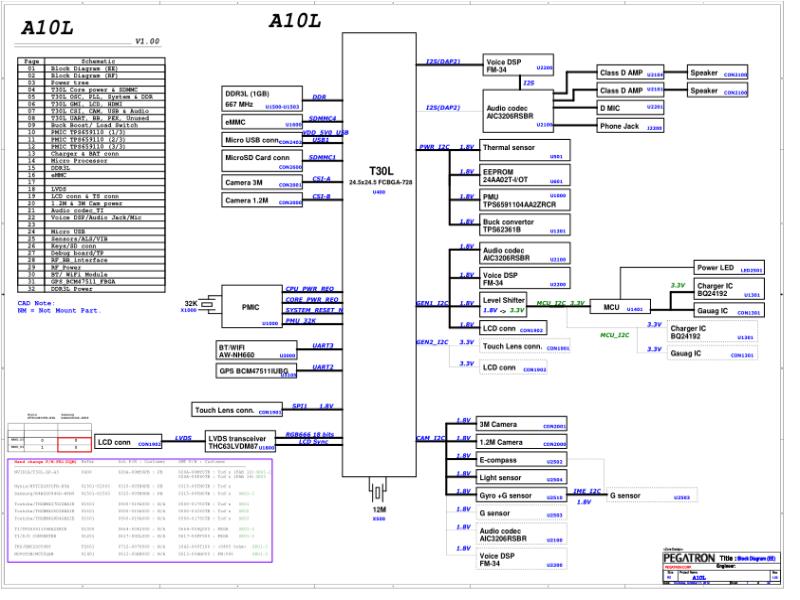 华硕  ASUS A10L PR1 1700 SHORTPIN电路图