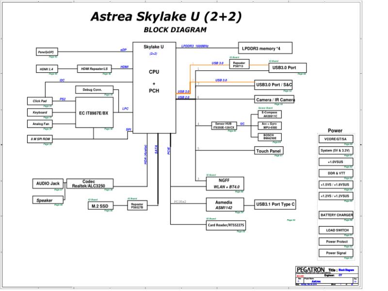 华硕  ASUS ASTREA ES R12B SCHEMATIC电路图