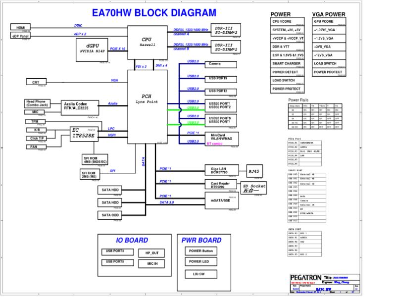 华硕  ASUS EA70 HW MB R20 0227 V3电路图