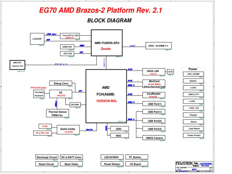 华硕  ASUS EG70 R21 0409 12 2000 PR电路图