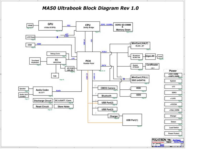 华硕  ASUS MA50 R21 0120 1 REGERBER MDRR电路图