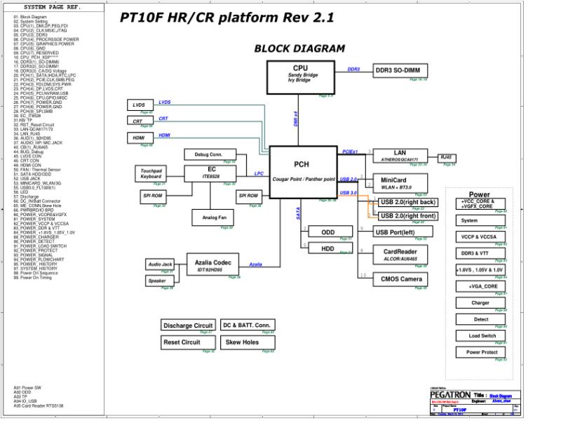 华硕  ASUS PT10F 20130313电路图