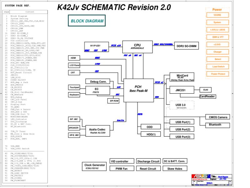 华硕  ASUS A42J K42JV MB 2.0 电路图纸电路图