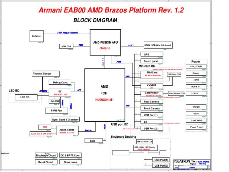 华硕  ASUS EAB00 电路图纸 FCH电路图