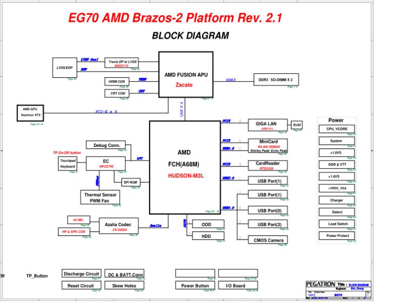 华硕  ASUS EG70 电路图纸 FCH+APU一代电路图