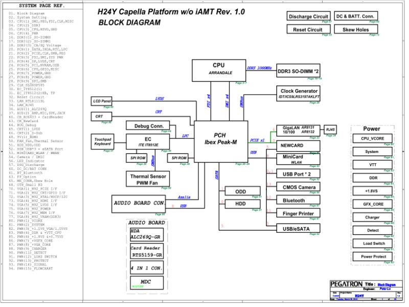 华硕  ASUS H24Y 电路图纸 QM57电路图