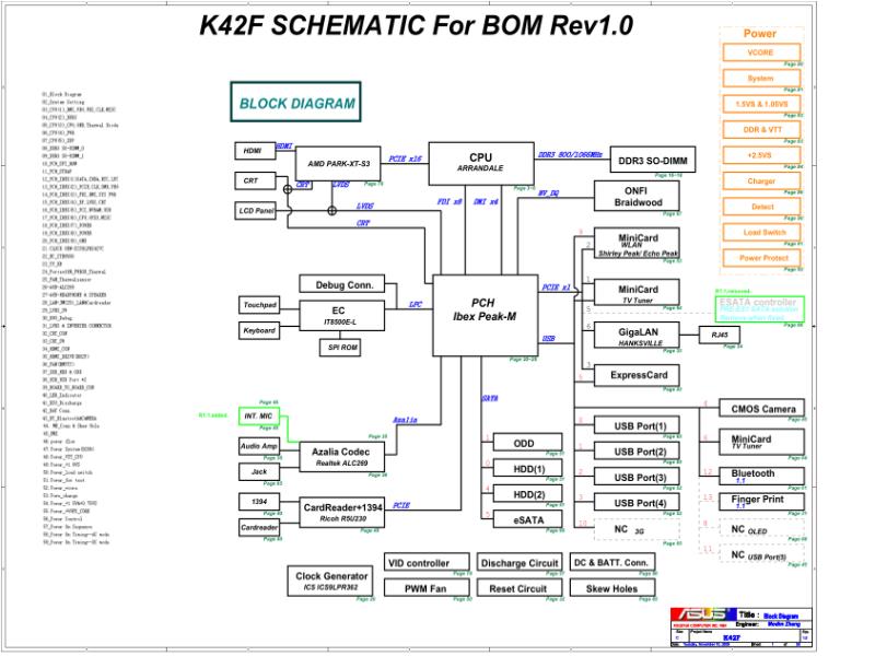 华硕  ASUS K42F R1.0 电路图纸电路图