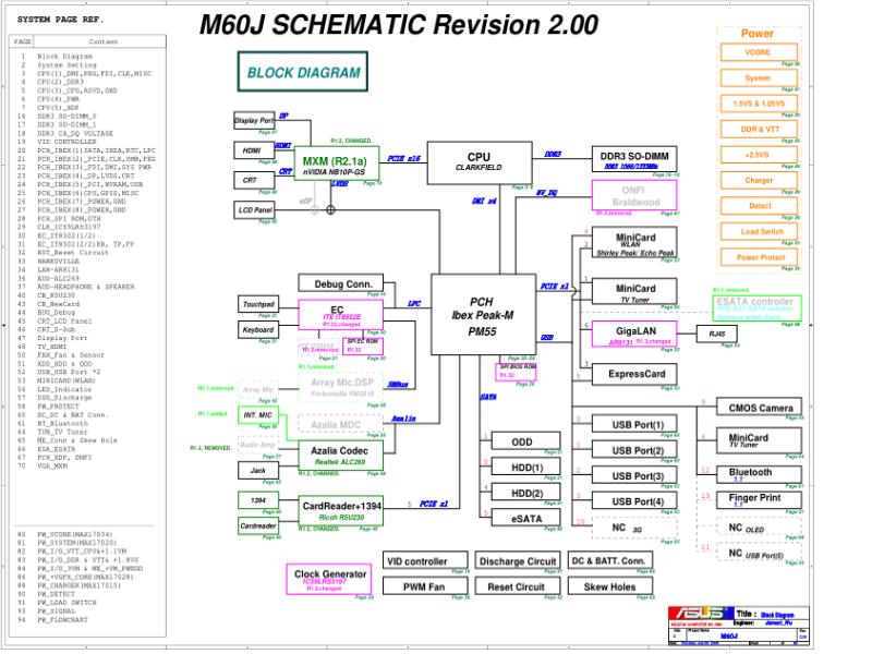 华硕  ASUS M60J MB R2.1 电路图纸 HM5X电路图