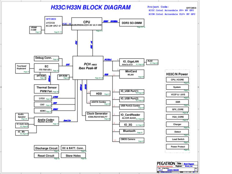 华硕  ASUS Pegatron H33C H33N 电路图纸 HM55电路图