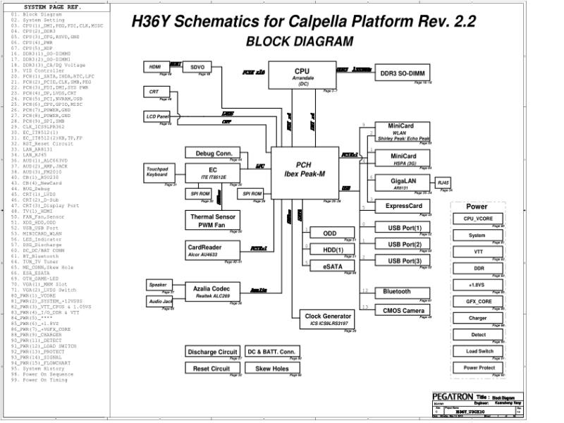 华硕  ASUS Pegatron H36Y 2.2电路图