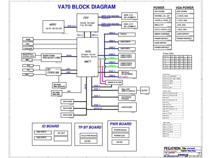 华硕  ASUS VA70 电路图纸 HM7X电路图