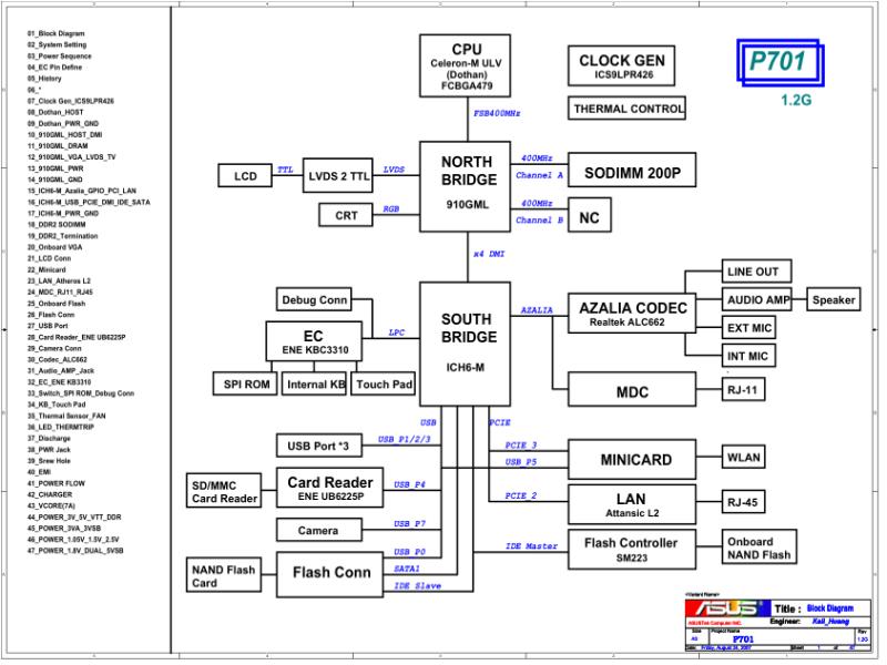 华硕  ASUS p701 12g 0904a电路图