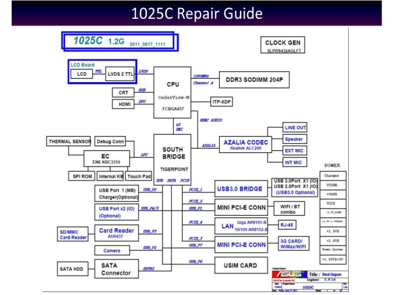 华硕  Asus 1025C RG维修指南