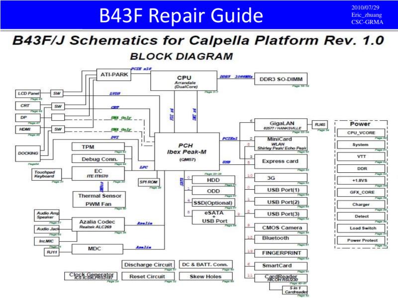 华硕  Asus B43F RG 维修指南