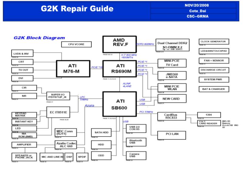 华硕  Asus G2K 维修指南