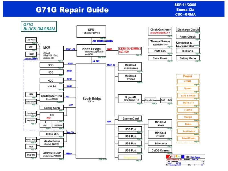 华硕  Asus G71G 维修指南