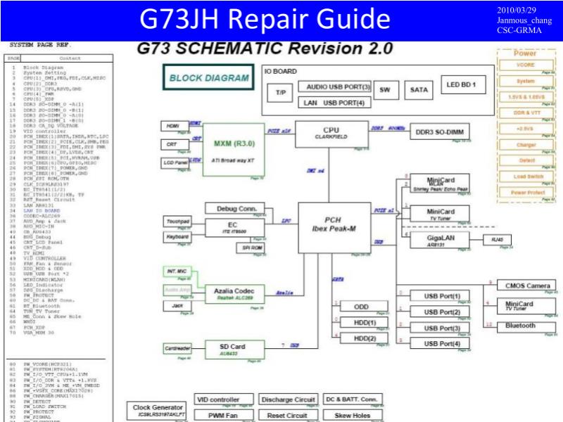 华硕  Asus G73JH 维修指南