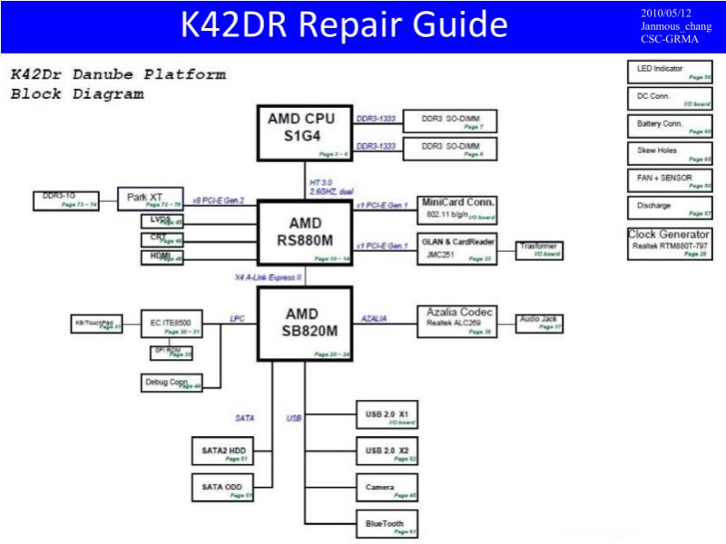 华硕  Asus K42DR 维修指南