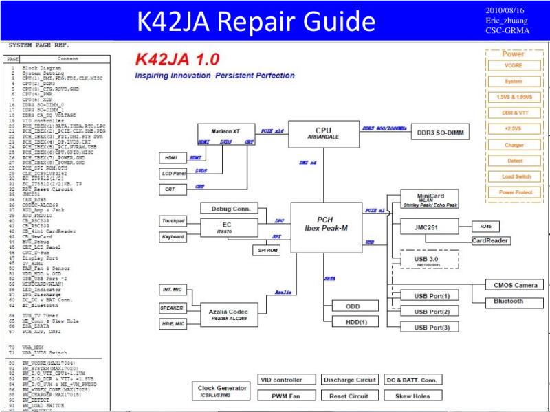 华硕  Asus K42JA RG 维修指南