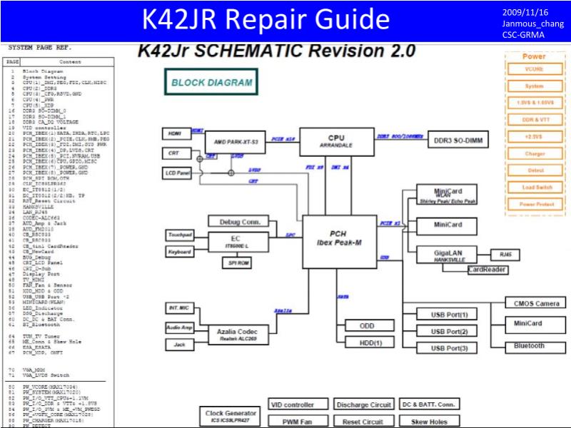 华硕  Asus K42JR RG 维修指南