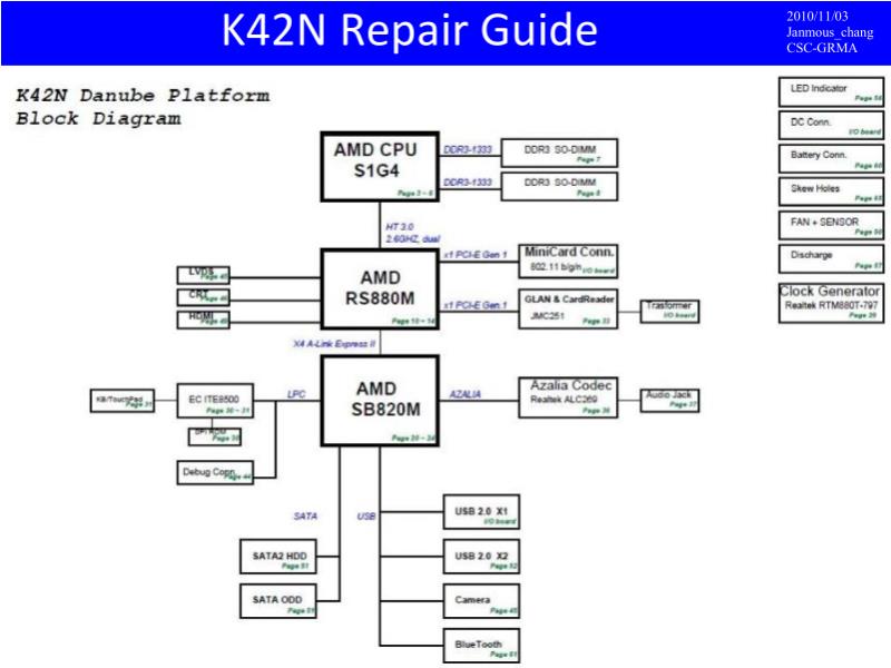 华硕  Asus K42N RG 维修指南